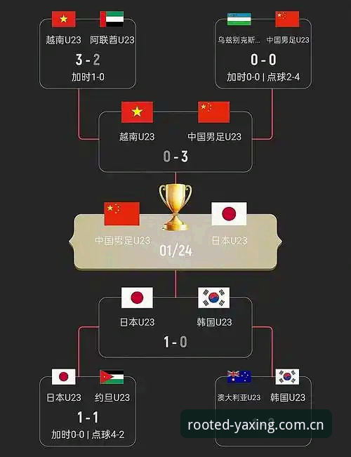 亚星娱乐官方中国实时比分 亚星娱乐官方中国实时比分如何帮你避开看球时最常犯的三个错误?