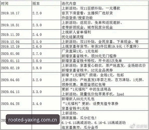 亚星体育平台V3版本升级全面解析：从功能迭代看产品逻辑的转向